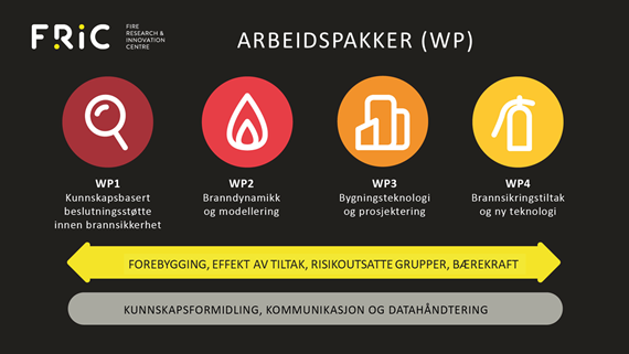 forskningssenteret-fric_fire-research-and-innovation-centre_februar-2022_norsk